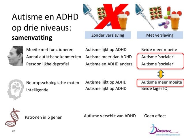 Verslavende rituelen door Bram Sizoo (2-3-2013)