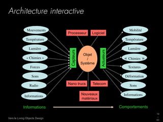 Architecture interactive

               Mouvements	

                                               Mobilité	

                                Processeur        Logiciel
              Température	

                                            Température	


                Lumière	

                                                Lumière	





                                                        Actuateurs
                                 Capteurs
                                             Objet
              « Chimies »	

                    /                      « Chimies »	

                                            Système
                  Forces	

                                               Textures	


                   Sons	

                                              Déformation	


                 Radio	

       Nano trucs        Telecom                  Sons	


                                            Nouveaux                   Informations	

             Informations	

                                            matériaux

            Informations                                             Comportements
                                                                                         19
                                                                                         _
Vers le Living Objects Design
                                                                                         63
 