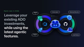 Leverage your
existing ADO
investments,
while using the
latest agentic
features.
Migrate repos to GitHub
Pipeline
s
Code Review
Board
s
Coding Agent Advanced Security
 