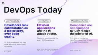 Developers rank
collaboration as
a top priority,
over code
quality.
Flaws in
applications
are the #1
attack vector.
Companies are
not equipped
to fully realize
the power of AI.
Lost Productivity Security Risks Missed Opportunities
DevOps Today
52% of developers say they
work with other teams daily
or weekly.
1 security team member for
every 100 developers.
Only 10% of companies
have figured out how to use
AI in their organizations.
Source: GitHub
Source: Verizon Data Breach Investigations
reports 2016, 2017, 2018, 2019 and 2020 Source: McKinsey, 2021
 