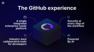 The GitHub experience
A single
integrated
enterprise-ready
platform
Industry-best
collaborative tools
for developers
Security at
every step of
the workflow
Powered
By AI
 