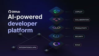 AI-powered
developer
platform
COPILOT
COLLABORATION
PRODUCTIVITY
SECURITY
SCALE
INTEGRATIONS & APIs
 