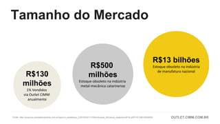 R$13 bilhões
Estoque obsoleto na indústria
de manufatura nacional
R$500
milhões
Estoque obsoleto na indústria
metal-mecânica catarinense
R$130
milhões
1% Vendidos
via Outlet CIMM
anualmente
Fonte: http://arquivos.portaldaindustria.com.br/app/cni_estatistica_2/2015/02/11/165/Industria_Numeros_setembro2016.pdf?r=0.35915054639 OUTLET.CIMM.COM.BR
Tamanho do Mercado
 