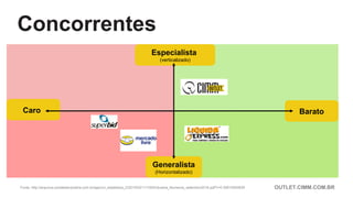 Concorrentes
Fonte: http://arquivos.portaldaindustria.com.br/app/cni_estatistica_2/2015/02/11/165/Industria_Numeros_setembro2016.pdf?r=0.35915054639 OUTLET.CIMM.COM.BR
Especialista
(verticalizado)
Generalista
(Horizontalizado)
Caro Barato
 