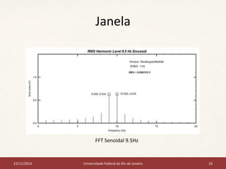Janela 
FFT Senoidal 9.5Hz 
22/11/2014 Universidade Federal do Rio de Janeiro 10 
 