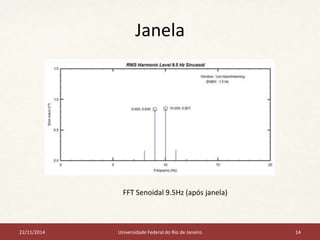 Janela 
FFT Senoidal 9.5Hz (após janela) 
22/11/2014 Universidade Federal do Rio de Janeiro 14 
 
