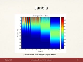 Janela 
Janela curta: boa resolução por tempo 
22/11/2014 Universidade Federal do Rio de Janeiro 19 
 