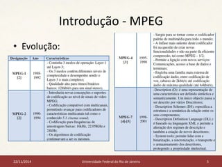 Introdução - MPEG 
• Evolução: 
22/11/2014 Universidade Federal do Rio de Janeiro 5 
 