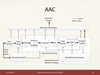 AAC 
Gain 
Control 
Filter 
Bank 
TNS 
Intensity 
/ 
Coupling 
Bitstream 
Output Data 
Bitstream Multiplexer 
Prediction M/S 
Scale 
Factors 
Quant. 
Control 
Noiseless 
Coding 
Rate/Distortion Control 
Input 
time 
signal Spectral Processing 
Perceptual Model 
Quantization and 
Noiseless Coding 
22/11/2014 Universidade Federal do Rio de Janeiro 52 
 