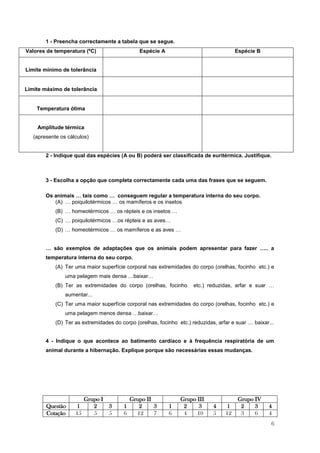 1 - Preencha correctamente a tabela que se segue.
Valores de temperatura (ºC)                    Espécie A                                Espécie B


Limite mínimo de tolerância


Limite máximo de tolerância


    Temperatura ótima


    Amplitude térmica
   (apresente os cálculos)


        2 - Indique qual das espécies (A ou B) poderá ser classificada de euritérmica. Justifique.



        3 - Escolha a opção que completa correctamente cada uma das frases que se seguem.

        Os animais … tais como … conseguem regular a temperatura interna do seu corpo.
           (A) … poiquilotérmicos … os mamíferos e os insetos
            (B) … homeotérmicos … os répteis e os insetos …
            (C) … poiquilotérmicos …os répteis e as aves…
            (D) … homeotérmicos … os mamíferos e as aves …


        … são exemplos de adaptações que os animais podem apresentar para fazer ….. a
        temperatura interna do seu corpo.
            (A) Ter uma maior superfície corporal nas extremidades do corpo (orelhas, focinho etc.) e
                uma pelagem mais densa …baixar…
            (B) Ter as extremidades do corpo (orelhas, focinho        etc.) reduzidas, arfar e suar …
                aumentar...
            (C) Ter uma maior superfície corporal nas extremidades do corpo (orelhas, focinho etc.) e
                uma pelagem menos densa …baixar…
            (D) Ter as extremidades do corpo (orelhas, focinho etc.) reduzidas, arfar e suar … baixar...


        4 - Indique o que acontece ao batimento cardíaco e à frequência respiratória de um
        animal durante a hibernação. Explique porque são necessárias essas mudanças.




                         Grupo I            Grupo II            Grupo III                Grupo IV
        Questão     1       2    3      1      2     3     1     2     3      4     1     2    3     4
        Cotação     15      5    5      6     12     7     6     4    10      5    12     3    6     4
                                                                                                      6
 
