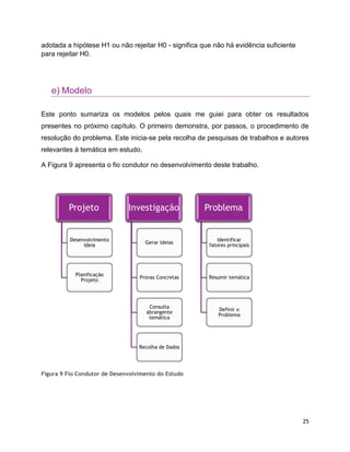 25
adotada a hipótese H1 ou não rejeitar H0 - significa que não há evidência suficiente
para rejeitar H0.
e) Modelo
Este ponto sumariza os modelos pelos quais me guiei para obter os resultados
presentes no próximo capítulo. O primeiro demonstra, por passos, o procedimento de
resolução do problema. Este inicia-se pela recolha de pesquisas de trabalhos e autores
relevantes à temática em estudo.
A Figura 9 apresenta o fio condutor no desenvolvimento deste trabalho.
Figura 9 Fio Condutor de Desenvolvimento do Estudo
Projeto
Desenvolvimento
Ideia
Planificação
Projeto
Investigação
Gerar Ideias
Provas Concretas
Consulta
abrangente
temática
Recolha de Dados
Problema
Identificar
fatores principais
Resumir temática
Definir o
Problema
 