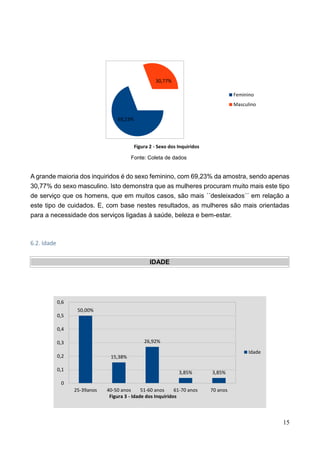 15
Fonte: Coleta de dados
A grande maioria dos inquiridos é do sexo feminino, com 69,23% da amostra, sendo apenas
30,77% do sexo masculino. Isto demonstra que as mulheres procuram muito mais este tipo
de serviço que os homens, que em muitos casos, são mais ´´desleixados´´ em relação a
este tipo de cuidados. E, com base nestes resultados, as mulheres são mais orientadas
para a necessidade dos serviços ligadas à saúde, beleza e bem-estar.
6.2. Idade
IDADE
69,23%
30,77%
Figura 2 - Sexo dos Inquiridos
Feminino
Masculino
50,00%
15,38%
26,92%
3,85% 3,85%
25-39anos 40-50 anos 51-60 anos 61-70 anos 70 anos
0
0,1
0,2
0,3
0,4
0,5
0,6
Figura 3 - Idade dos Inquiridos
Idade
 
