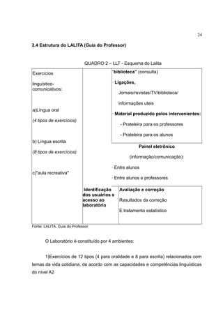 24
2.4 Estrutura do LALITA (Guia do Professor)

QUADRO 2 – LLT - Esquema do Lalita
Exercícios

“biblioteca” (consulta)

linguísticocomunicativos:

· Ligações,
Jornais/revistas/TV/biblioteca/
informações uteis

a)Língua oral

· Material produzido pelos intervenientes:

(4 tipos de exercícios)

- Prateleira para os professores
- Prateleira para os alunos

b) Língua escrita

Painel eletrônico

(8 tipos de exercícios)

(informação/comunicação):
· Entre alunos

c)"aula recreativa"

· Entre alunos e professores
Identificação
dos usuários e
acesso ao
laboratório

Avaliação e correção
Resultados da correção
E tratamento estatístico

Fonte: LALITA, Guia do Professor

O Laboratório é constituído por 4 ambientes:
1)Exercícios de 12 tipos (4 para oralidade e 8 para escrita) relacionados com
temas da vida cotidiana, de acordo com as capacidades e competências linguísticas
do nível A2

 