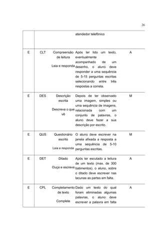 26
atendedor telefônico

E

CLT

Compreensão Após ter lido um texto,
de leitura
eventualmente
acompanhado
de
um
Leia e responda desenho, o aluno deve
responder a uma sequência
de 5-15 perguntas escritas
selecionando entre três
respostas a correta.

E

DES

Depois de ter observado
uma imagem, simples ou
uma sequência de imagens,
Descreva o que relacionada
com
um
vê
conjunto de palavras, o
aluno deve fazer a sua
descrição por escrito.

M

E

QUS

Questionário O aluno deve escrever na
escrito
janela afixada a resposta a
uma sequência de 5-10
Leia e responda perguntas escritas.

M

E

DET

Após ter escutado a leitura
de um texto (max. de 300
Ouça e escreva batimentos), o aluno, sobre
o ditado deve escrever nas
lacunas as partes em falta.

A

E

CPL

Completamento Dado um texto do qual
de texto
foram eliminadas algumas
palavras, o aluno deve
Complete
escrever a palavra em falta

A

Descrição
escrita

Ditado

A

 