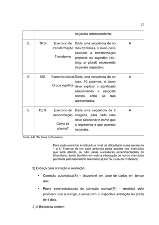 27
na janela correspondente.
E

TRS

Exercício de Dada uma sequência de no
transformação max.10 frases, o aluno deve
executar a transformação
Transforme proposta na sugestão (ex.:
sing. p/ plural) escrevendo
na janela respectiva.

A

E

SIG

Exercício lexical Dada uma sequência de no
max. 10 palavras, o aluno
O que significa deve explicar o significado

A

selecionando a resposta
correta
entre
as
três
apresentadas.
E

DEN

Exercício de Dada uma sequência de 6
denominação imagens, para cada uma
deve selecionar o nome que
Como se
a representa e que aparece
chama?
na janela.

A

Fonte: LALITA, Guia do Professor

Para cada exercício é indicado o nível de dificuldade numa escala de
1 a 5. Trata-se de um valor atribuído pelos autores dos exercícios
que será aferido, ou não, pelas sucessivas experimentações do
laboratório, tendo também em vista a introdução de novos exercícios
permitida pelo laboratório telemático.(LALITA, Guia do Professor)

2) Espaço para correção e avaliação:
•

Correção automática(A) – disponível em base de dados em tempo
real;

•

Prova semi-estruturada de correção manual(M) – recebida pelo
professor que a corrige, e envia com a respectiva avaliação no prazo
de 4 dias.

3) A Biblioteca contem:

 