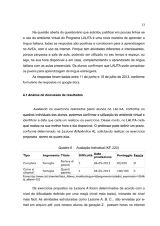 33
Na questão aberta do questionário que solicitou justificar em poucas linhas se
o uso do ambiente virtual do Programa LALITA é uma nova maneira de aprender a
língua italiana, todas as respostas são positivas e corroboram para a aprendizagem
no AVEA, com o uso da internet. Porque tem atividades diferentes e interessantes,
porque perpassa a sala de aula, podendo ser utilizado no seu tempo e espaço, ou
seja, na sua hora disponível e em casa, complementando o aprendizado da língua
italiana com as aulas presenciais. Os alunos confirmam que LALITA pode conquistar
os jovens para aprendizagem de língua estrangeira.
As respostas foram dadas entre 11 de junho e 15 de julho de 2013, conforme
formulário de respostas no google docs.

4.1 Análise de discussão de resultados

Avaliando os exercícios realizados pelos alunos no LALITA, conforme os
quadros individuais dos alunos, podemos confirmar a utilização do ambiente virtual e
identificar a data que cada um realizou os exercícios. Desse modo, no LALITA cada
qual realiza na sua melhor hora e dia disponível. O professor pode definir um prazo,
conforme determinado na Lezione A(Apêndice A), solicitando realizar os exercícios
propostos dentro de quatro dias.
Quadro 5 – Avaliação Individual (KF, 220)
Tipo

Argomento Titolo

Completa

Famiglia

Parlare di

parenti

Difficoltà

Data
prestazione

Punteggio Fascia

1

04-05-2013

83/100

D

Come si
Quanti
Famiglia
1
04-05-2013
100/100
C
chiama?
parenti
Fonte:http://www.ciid.it/servlet/Valut_Allievo_Analiticolingua=it&argomento=tutte&id_esaminato=1854&
id_allievo=702

Os exercícios propostos na Lezione A foram determinados de acordo com o
nível de dificuldade definido por uma maçã (nível mais baixo), iniciando do nível
mais fácil. As atividades estruturadas como Lezione A, B, C... são enviadas por email em arquivo pdf, pois nossos alunos da geração Z, passam horas na internet

 
