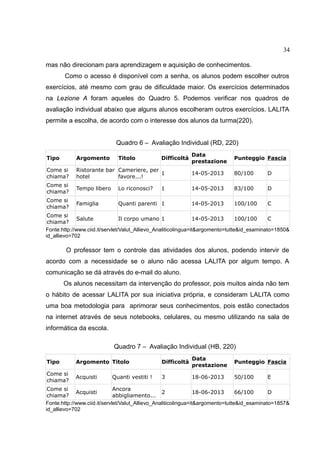 34
mas não direcionam para aprendizagem e aquisição de conhecimentos.
Como o acesso é disponível com a senha, os alunos podem escolher outros
exercícios, até mesmo com grau de dificuldade maior. Os exercícios determinados
na Lezione A foram aqueles do Quadro 5. Podemos verificar nos quadros de
avaliação individual abaixo que alguns alunos escolheram outros exercícios. LALITA
permite a escolha, de acordo com o interesse dos alunos da turma(220).
Quadro 6 – Avaliação Individual (RD, 220)
Data
prestazione

Punteggio Fascia

Ristorante bar Cameriere, per
1
hotel
favore...!

14-05-2013

80/100

D

Come si
chiama?

Tempo libero

Lo riconosci?

1

14-05-2013

83/100

D

Come si
chiama?

Famiglia

Quanti parenti 1

14-05-2013

100/100

C

Tipo

Argomento

Come si
chiama?

Titolo

Difficoltà

Come si
Salute
Il corpo umano 1
14-05-2013
100/100
C
chiama?
Fonte:http://www.ciid.it/servlet/Valut_Allievo_Analiticolingua=it&argomento=tutte&id_esaminato=1850&
id_allievo=702

O professor tem o controle das atividades dos alunos, podendo intervir de
acordo com a necessidade se o aluno não acessa LALITA por algum tempo. A
comunicação se dá através do e-mail do aluno.
Os alunos necessitam da intervenção do professor, pois muitos ainda não tem
o hábito de acessar LALITA por sua iniciativa própria, e consideram LALITA como
uma boa metodologia para aprimorar seus conhecimentos, pois estão conectados
na internet através de seus notebooks, celulares, ou mesmo utilizando na sala de
informática da escola.
Quadro 7 – Avaliação Individual (HB, 220)
Tipo

Argomento Titolo

Difficoltà

Data
prestazione

Punteggio Fascia

Come si
chiama?

Acquisti

3

18-06-2013

50/100

Quanti vestiti !

E

Come si
Ancora
Acquisti
2
18-06-2013
66/100
D
chiama?
abbigliamento...
Fonte:http://www.ciid.it/servlet/Valut_Allievo_Analiticolingua=it&argomento=tutte&id_esaminato=1857&
id_allievo=702

 