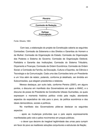 28 
Plenário 
Comissão de Redação 
Epílogo 
Promulgação 
Fonte: Oliveira, 1993 
Com isso, a elaboração do projeto da Constituição caberia as seguintes 
Comissões: Comissão da Soberania e dos Direitos e Garantias do Homem e 
da Mulher; Comissão da Organização do Estado; Comissão da Organização 
dos Poderes e Sistema do Governo; Comissão de Organização Eleitoral, 
Partidária e Garantia das Instituições; Comissão do Sistema Tributário, 
Orçamento e Finanças; Comissão da Ordem Econômica; Comissão da Ordem 
Social; e Comissão da Família, da Educação, Cultura e Esportes, da Ciência e 
Tecnologia e da Comunicação. Cada uma das Comissões teria um Presidente 
e um Vice além de relator, podendo, conforme já detalhado, ser dividida em 
Subcomissões, que elegiam presidentes e relatores. 
Merece destaque, por outro lado, conforme Pereira (2007), em alguns 
pontos, o discurso em manifesto dos Governadores em apoio a ANAC, e o 
discurso de posse do Presidente da Constituinte Ulisses Guimarães, os quais 
expressam o momento histórico político vivido pela nação, abordando 
aspectos da expectativa de vida para o povo, da política econômica e dos 
ideais democráticos, sociais e políticos. 
No manifesto dos Governadores pôde-se destacar os seguintes 
aspectos: 
- apoio as mudanças profundas que o país aspira expressamente 
manifestadas pelo voto e pelos movimentos em praças públicas; 
- o dever que decorre de inegável legitimidade das urnas para cumprir 
em favor do povo as inadiáveis soluções conjunturais e estruturais da Nação; 
 