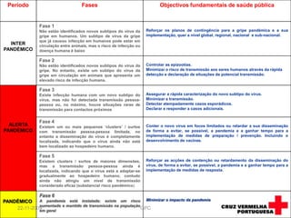 08-09-2009GPCCausas das epidemias e pandemias de gripeOs vírus influenza circulam continuamente no seio das populações humanas e sofrem alterações frequentes nas suas características, que lhes confere a capacidade de originarem epidemias anuais e, por vezes, pandemias. 