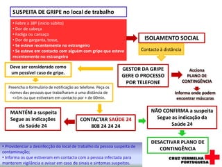 Informe o tempo de isolamento;