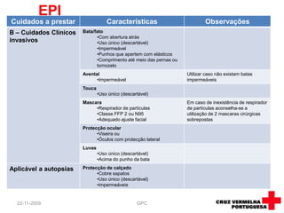 Artigos sanitários e de limpeza;