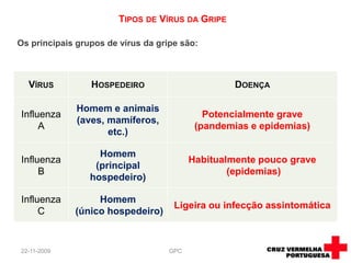 08-09-2009GPCTipos de Vírus da GripeOs principais grupos de vírus da gripe são: