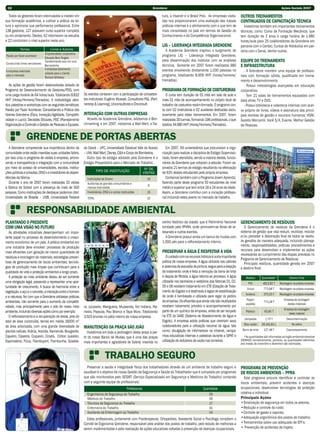 02                                                                                                              Grendene                                                                                          Ações Sociais 2007

  Todos os gestores foram estimulados a investir em                                                                   tura, a Visanet e a Brasil Prev. As empresas visita-        OUTROS TREINAMENTOS
sua formação acadêmica, a cultivar a prática da lei-                                                                  das nos proporcionaram uma avaliação das nossas             CONTINUADOS DE CAPACITAÇÃO TÉCNICA
tura e aprimorar sua performance profissional. Entre                                                                  práticas internas e o alinhamento com o que tem de            Investimos também em importantes treinamentos
138 gestores, 127 possuem curso superior completo                                                                     mais consolidado no país em termos de Gestão do             técnicos, como: Curso de Formação Mecânica, que
ou em andamento. Destes, 42 retomaram os estudos                                                                      Conhecimento e da Competência Organizacional.               tem duração de 2 anos e carga horária de 1.980
e 22 concluíram o nível superior neste ano.                                                                                                                                       horas/aula para 25 colaboradores da Grendene em
                                                                                                                      LIG – LIDERANÇA INTEGRADA GRENDENE                          parceria com o Centec; Cursos de Hidráulica em par-
           Temas                    Livros e Autores                                                                     A Academia Grendene inspirou o surgimento do             ceria com o Senai, dentre outros.
                               Empreendedor corporativo
Paixão por fazer acontecer                                                                                            programa LIG – Liderança Integrada Grendene,
                               Eduardo Bom Ângelo
Construindo times vencedores
                               Transformando suor em ouro                                                             para disseminação dos módulos com os analistas              EQUIPE DO TREINAMENTO
                               Bernardinho                                                                            técnicos. Somente em 2007 foram realizados 980              E INFRAESTRUTURA
                               A empresa totalmente                                                                   eventos envolvendo diretamente 1.030 pessoas no
A empresa orientada                                                                                                                                                                 - A Grendene mantém uma equipe de profissio-
                               voltada para o cliente
para o mercado
                               Richard Whiteley
                                                                                                                      programa, totalizando 8.956 HHT (horas/homens/              nais com formação sólida, qualificada em treina-
                                                                                                                      treinados).                                                 mento e desenvolvimento.
   As ações de gestão foram desenvolvidas através do                                                                                                                                - Possui metodologias avançadas em educação
Programa de Desenvolvimento de Gestores/PDG, com                                                                      PROGRAMA DE FORMAÇÃO DE COSTUREIRAS                         corporativa;
uma carga horária de 64 horas/aula. Totalizando 8.832       Os eventos contaram com a participação de competen-          O curso tem duração de 01 mês em sala de aula e            - Tem 21 salas de treinamentos equipadas com
HHT (Horas/Homens/Treinados). A metodologia abor-           tes instrutores: Eugênio Mussak, Consultores P&L (Part-   mais 01 mês de acompanhamento no próprio local de           data show, TV e DVD.
dou palestras e workshops com as seguintes temáticas:       nership & Learning), Uniconsultores e Dnconsult.          trabalho da costureira recém-formada. O programa con-         - Possui biblioteca e videoteca internas com acer-
Paixão por Fazer Acontecer, Consolidando a Prática dos                                                                ta com 02 (instrutoras e 02 auxiliares dedicadas exclu-     vo próprio de livros, vídeos e assinatura das princi-
Valores Grendene (Ética, Inovação/Agilidade, Competiti-     INTERAÇÃO COM OUTRAS EMPRESAS                             sivamente para estes treinamentos. Em 2007, foram           pais revistas de gestão e recursos humanos: HSM,
vidade e Lucro); Decisões Eficazes, POC (Planejamento         Através da Academia Grendene, adotamos o Ben-           realizadas 30 turmas, formando 196 profissionais, o que     Gazeta Mercantil, Você S/A, Exame, Melhor Gestão
Organização e Controle) e Gestão de Pessoas e Equipes.      chmarking, e em 2007, visitamos a Wall Mart, a Na-        totaliza 34.980 HHT (Horas/Homens/Treinados).               de Pessoas.


                 GRENDENE DE PORTAS AbERTAS
  A Grendene compreende sua importância dentro da           do Ceará – UFC, Universidade Estadual Vale do Acaraú         Em 2007, 59 universitários que procuraram a orga-
comunidade onde estão inseridas suas unidades fabris,       – UVA, Wall Mart, Disney, C&A e Corpo de Bombeiros.       nização para realizar a disciplina de Estágio Supervisio-
por isso criou o programa de visitas à empresa, promo-        Outro tipo de estágio adotado pela Grendene é o         nado, foram atendidos, sendo a maioria destes, funcio-
vendo a transparência e integração com a comunidade         Estágio Preparatório para o Mercado de Trabalho.          nários da Grendene que voltaram a estudar. Foram as-
por meio do acesso de universidades, escolas, institui-                                                    Nº DE      sinados 21 termos de estágio resultando na efetivação
ções públicas e privadas, ONG’s e investidores às depen-              TIPO DE INSTITUIÇÃO                             de 63% destes estudantes pela própria empresa.
                                                                                                          VISITAS
dências da fábrica.                                           Instituições de Ensino                        14           Contamos também com o Programa Jovem Aprendiz,
  Durante o ano de 2007 foram realizadas 32 visitas           Auditorias de grandes consumidores e                    fazendo parte deste programa 50 estudantes de nível
                                                                                                             8
à fábrica de Sobral com a presença de mais de 500             marcas licenciadas                                      médio e superior que tem entre 16 e 24 anos de idade.
pessoas. Como instituições de destaque podemos citar:         Investidores, ONG’s e outras instituições     10        Assim, a Grendene contribui com a iniciação profissio-
Universidade de Brasília – UNB, Universidade Federal          TOTAL                                         32        nal incluindo estes jovens no mercado de trabalho.


                 RESPONSAbILIDADE AMbIENTAL
PLANTANDO O PRESENTE                                                                                                  centro histórico da cidade, que é Patrimônio Nacional       GERENCIAMENTO DE RESíDUOS
COM UMA VISÃO NO FUTURO                                                                                               tombado pelo IPHAN, onde promovem-se feiras de ar-             O Gerenciamento de resíduos da Grendene é o
   As atividades industriais desempenham um impor-                                                                    tesanato e outros eventos.                                  sistema de gestão que visa reduzir, reutilizar, reciclar
tante papel no processo de desenvolvimento e cresci-                                                                    A Grendene possui ainda um banco de mudas com             e/ou preceder a destinação final de todos os resídu-
mento econômico de um país. A prática ambiental em                                                                    1.000 pés para o reflorestamento interno.                   os gerados de maneira adequada, incluindo planeja-
uma indústria deve envolver: processos de produção                                                                                                                                mento, responsabilidades, práticas, procedimentos e
                                                                                                                      PRESERVAR A áGUA É RESPEITAR A VIDA                         recursos para desenvolver e implementar as ações
mais eficientes com geração de menor quantidade de
                                                                                                                                                                                  necessárias ao cumprimento das etapas previstas no
resíduos e reciclagem de materiais; estratégias preven-                                                                  O cuidado com os recursos hídricos é outra importante
                                                                                                                                                                                  Programa de Gerenciamento de Resíduos.
tivas de gerenciamento de riscos ambientais; tecnolo-                                                                 prática de nossa empresa. A água utilizada nas cabines         Principais resíduos, quantidade gerada em 2007
gias de produção mais limpas que contribuam para a                                                                    e sistemas de exaustão de pintura, segue para a estação     e destino final:
qualidade de vida e proteção ambiental a longo prazo.                                                                 de tratamento onde é feita a remoção da borra de tinta
   A proteção ao meio ambiente deixou de ser somente                                                                  e depois de filtrada, a água retorna ao processo. A água        Resíduo       Quantidade*           Destino Final
uma obrigação legal, passando a representar uma opor-                                                                 utilizada nos banheiros e vestiários das fábricas 01, 02,         PVC         4813,82 T     Reciclagem na própria empresa
tunidade de crescimento. A busca da harmonia entre a                                                                  05 e 06 recebem tratamento em ETE (Estação de Trata-
                                                                                                                                                                                       Vincal        773,98 T     Reciclagem na própria empresa
vegetação, o aço e o concreto, a interação entre o homem                                                              mento de Esgoto) e é destinada à lagoa de estabilização
                                                                                                                                                                                      Acetona        375,55 T     Reciclagem na própria empresa
e a natureza, fez com que a Grendene adotasse práticas                                                                de onde é bombeada e utilizada para regar os jardins
                                                                                                                      da empresa. Os efluentes que ainda não são reutilizados          Papel/                        Empresa de reciclagem
ambientais, não somente para o aumento da competiti-                                                                                                                                  papelão
                                                                                                                                                                                                     773,28 T
                                                                                                                                                                                                                       destes materiais
vidade, mas principalmente para o zelo de nosso meio        ra, Jucazeiro, Mangueira, Muzaenda, Nin Indiano, Pal-     recebem tratamento primário e acompanhamento por
                                                                                                                                                                                                                     Empresa de reciclagem
ambiente, incluindo diversas ações como por exemplo:        meira, Papoula, Pau Branco e Tapa Muro. Totalizando       parte de um químico da empresa, antes de ser lançado            Plástico        60,85 T
                                                                                                                                                                                                                        deste material
   O reflorestamento e a recuperação de áreas, pois do      3.503 árvores no pátio interno de nossa empresa.          na ETE do SAAE (Sistema de Abastecimento de Água e
                                                                                                                                                                                     Lâmpadas         1,70 T           Descontaminação
total de área construída, temos em média 16000 m2                                                                     Esgoto). A empresa adota práticas que orientam seus
                                                                                                                      colaboradores para a utilização racional da água, tais        Óleo usado      26.181,81 L             Re-refino
de área arborizada, com uma grande diversidade de           MANUTENÇÃO DA PRAÇA SÃO JOÃO
plantas nativas: Acácia, Acerola, Alamanda, Bougaville,                                                               como: divulgação de informativos na intranet, campa-         Borra de tinta    127,48 T          Coprocessamento
                                                               Investimos em toda a jardinagem desta praça a par-
Cajueiro, Cipestre, Coqueiro, Croatá, Cróton Juazeiro,      tir do nosso Banco de Mudas, que é uma das praças         nhas educativas internas e palestras durante a SIPAT e         *As quantidades são informadas ao órgão ambiental estadual
Espirradeira, Fícus, Flamboyant, Frambunha, Goiabei-        mais importantes e agradáveis de Sobral, inserida no      utilização de redutores de vazão nas torneiras.             (SEMACE) bimestralmente, portanto, as quantidades referentes
                                                                                                                                                                                  aos meses de novembro e dezembro são estimadas.



                                                                             TRAbALHO SEGURO
                                                              Preservar a saúde e integridade física dos trabalhadores através de um ambiente de trabalho seguro e                PROGRAMA DE PREVENÇÃO
                                                            saudável é o objetivo de nossa Gestão da Segurança e Saúde do Trabalhador que é composta por programas                DE RISCOS AMbIENTAIS – PPRA
                                                            que são monitorados pelo SESMT (Serviço Especializado em Segurança e Medicina do Trabalho) contando                      Este programa procura identificar e controlar os
                                                            com a seguinte equipe de profissionais:                                                                               riscos ambientais, prevenir acidentes e doenças
                                                                                          Profissionais                                              Quantidade                   ocupacionais, desenvolver tecnologias de proteção
                                                              Engenheiros de Segurança do Trabalho                                                       05                       coletiva e individual.
                                                              Médicos do Trabalho                                                                        05                       Principais Ações
                                                              Técnicos de Segurança do Trabalho                                                          17                       •Sinalização de segurança em todos os setores;
                                                              Enfermeira do Trabalho                                                                     01                       •Redução e controle do ruído;
                                                              Auxiliares de Enfermagem do Trabalho                                                       04                       •Controle de gases e vapores;
                                                              Estes profissionais, juntamente com Fisioterapeuta, Ortopedista, Assistente Social e Psicóloga compõem o            •Adequação ergonômica dos postos de trabalho;
                                                            Comitê de Ergonomia Grendene, responsável pela análise dos postos de trabalho, pelo estudo de melhorias a             •Treinamentos sobre uso adequado de EPI’s;
                                                            serem implementadas e pela realização de ações educativas voltadas à prevenção de doenças ocupacionais.               • Prevenção de acidentes de trajeto;
 