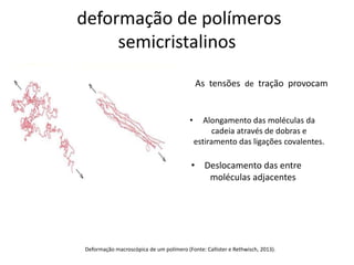 deformação de polímeros
semicristalinos
Deformação macroscópica de um polímero (Fonte: Callister e Rethwisch, 2013).
As tensões de tração provocam
• Alongamento das moléculas da
cadeia através de dobras e
estiramento das ligações covalentes.
• Deslocamento das entre
moléculas adjacentes
 