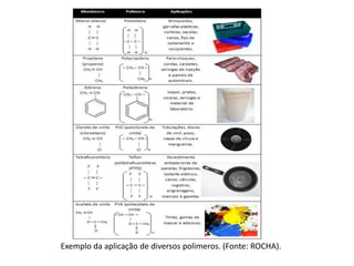 Exemplo da aplicação de diversos polimeros. (Fonte: ROCHA).
 