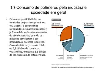 1.3 Consumo de polímeros pela indústria e
sociedade em geral
• Estima-se que 8,9 bilhões de
toneladas de plásticos primários
(ou virgens) e secundários
(produzidos de material reciclável)
já foram fabricados desde meados
do século passado, quando os
plásticos começaram a ser
produzidos em escala industrial.
Cerca de dois terços desse total,
ou 6,3 bilhões de toneladas,
viraram lixo, enquanto 2,6 bilhões
de toneladas ainda estão em uso.
Consumo de materiais poliméricos e seu descarte. (Fonte: GEYER)
 