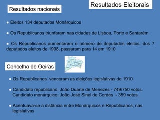 ●   Eleitos 134 deputados Monárquicos ●   Os Republicanos triunfaram nas cidades de Lisboa, Porto e Santarém ●  Os Republicanos aumentaram o número de deputados eleitos: dos 7 deputados eleitos de 1908, passaram para 14 em 1910 Resultados Eleitorais  Resultados nacionais Concelho de Oeiras ●   Os Republicanos  venceram as eleições legislativas de 1910 ●   Candidato republicano: João Duarte de Menezes - 749/750 votos.  Candidato monárquico: João José Sinel de Cordes  - 359 votos ●  Acentuava-se a distância entre Monárquicos e Republicanos, nas  legislativas 