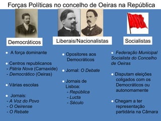 Forças Políticas no concelho de Oeiras na República Democráticos Liberais/Nacionalistas Socialistas ●   A força dominante ●  Centros republicanos -  Pátria Nova  (Carnaxide) -  Democrático  (Oeiras) ●  Várias escolas ●  Jornais: - A Voz do Povo  - O Oeirense - O Rebate ●   Opositores aos  Democráticos ●   Jornal:  O Debate ●  Jornais de  Lisboa: -  República - Lucta - Século ●  Federação Municipal Socialista do Concelho de Oeiras ●   Disputam eleições  coligados com os  Democráticos ou  autonomamente ●  Chegam a ter  representação  partidária na Câmara 
