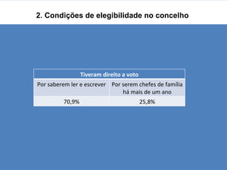 2. Condições de elegibilidade no concelho  Tiveram direito a voto Por saberem ler e escrever Por serem chefes de família há mais de um ano 70,9% 25,8% 