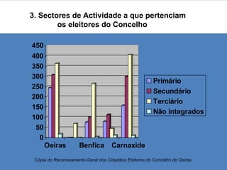 3. Sectores de Actividade a que pertenciam  os eleitores do Concelho  Cópia do Recenseamento Geral dos Cidadãos Eleitores do Concelho de Oeiras  