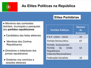 As Elites Políticas na República ●   Membros das comissões distritais, municipais e paroquiais dos  partidos republicanos ●  Candidatos das listas eleitorais ●  Membros dos Centros  Republicanos ●   Directores e redactores dos  jornais republicanos ●  Oradores nos comícios e  sessões eleitorais Elites Partidárias  Partidos Políticos Número de  Activistas P.R.P. (1910 – 1913) 25 Partido Democrático 67 Partido  Evolucionista Partido da União Republicana (Liberais/Nacionalistas) 62 Federação Socialista 10 