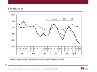 Verso un indice di produzione dei servizi, R. Iannaccone – Roma, 23 Maggio 2013
Opzione A
16
Variazioni percentuali sullo stesso trimestre dell’anno precedente
 