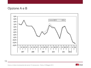 Verso un indice di produzione dei servizi, R. Iannaccone – Roma, 23 Maggio 2013
Opzione A e B
19
 