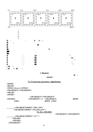 Verstka html | PDF