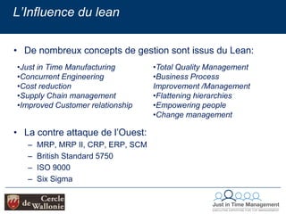 Le modèle atteint ses limites à la fin des années 1960