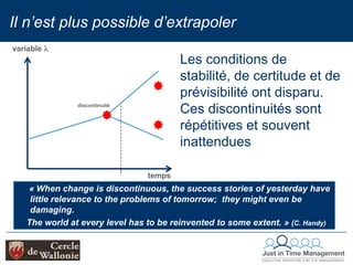 Utiliser des systèmes tirés pour éviter la surproduction