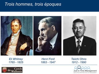 Trois hommes, trois époquesTaiichiOhno1912 - 1990Henri Ford1863 - 1947Eli Whitney1765 - 1825