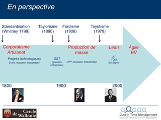 En perspectiveTITLESubtitleTaylorisme(1890)Fordisme(1908)Toyotisme(1979)Standardisation(Whitney 1799)CorporatismeArtisanatAgileEVProduction de masse(2ème révolution industrielle)LeanJITTQMSix SigmaOST(grandesentreprises)Progrès technologiques(1ère révolution industrielle)180019002000