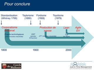 L’entreprise doit s’adapterRecherche d’une solution individuelle complète adaptée aux besoins précis du client, pour la durée requiseSolution reconfigurable rapidement pour coller précisément à l’évolution des besoins et des techniquesVente de l’usage d’un produit ou d’un service avec période de garantie illimitéeProduits et services accompagnés d’information et en évolution constante sur siteAttitude responsable face aux ressources limitées: bilan énergétique, recyclageOrganisation à même d’exploiter les brusques changements aléatoires