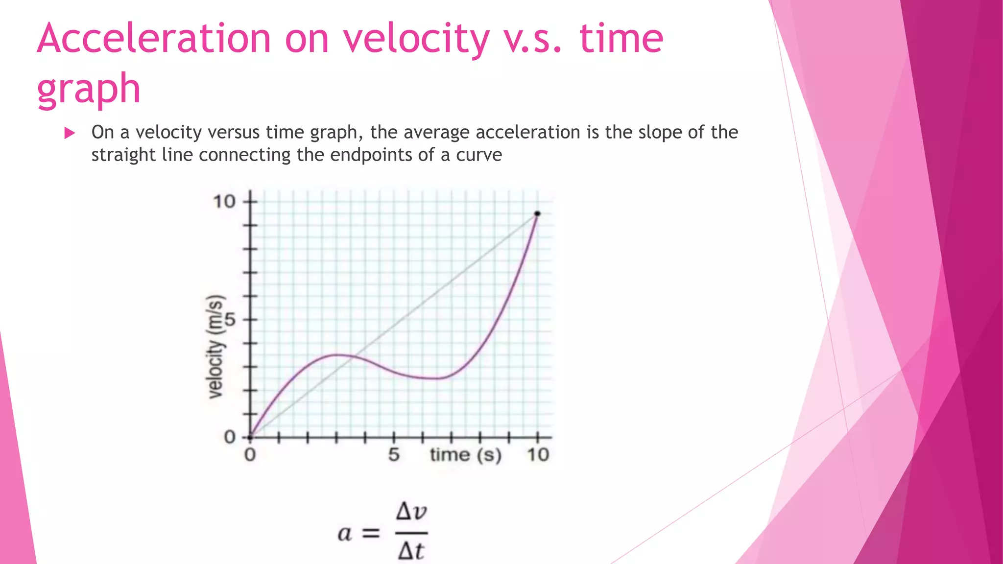 Displacement and Velocity (velocity v.s. time and acceleration v.s ...