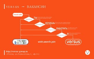 http://versus-group.ru г.Пенза, ул.Лермонтова, 3, оф.253 VERSUS      ВАКАНСИИ 