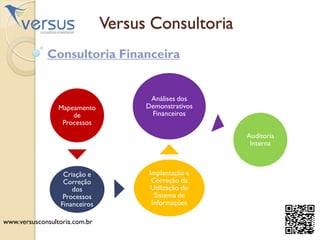 Versus Consultoria
Consultoria Financeira
Mapeamento
de
Processos
Criação e
Correção
dos
Processos
Financeiros
Implantação e
Correção da
Utilização do
Sistema de
Informações
Análises dos
Demonstrativos
Financeiros
Auditoria
Interna
www.versusconsultoria.com.br
 