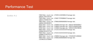 Performance Test
인스턴스 수 2 72824 Rate : count / sec : 179393.13104368123 Average rate :
168241.23915192793
75825 Rate : count / sec : 176607.79740086637 Average rate :
168572.37059017475
78825 Rate : count / sec : 178666.66666666666 Average rate :
168956.5493​​1810973
81825 Rate : count / sec : 176000.0 Average rate : 169214.78765658417
84825 Rate : count / sec : 178000.0 Average rate : 169525.49366342468
87825 Rate : count / sec : 172000.0 Average rate : 169610.01992598918
90825 Rate : count / sec : 171333.33333333334 Average rate :
169666.94192127718
93825 Rate : count / sec : 175333.33333333334 Average rate :
169848.12150279776
96825 Rate : count / sec : 178000.0 Average rate : 170100.69713400464
99825 Rate : count / sec : 176666.66666666666 Average rate :
170298.02153769095
 