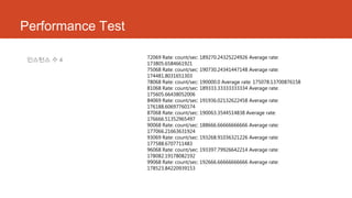 Performance Test
인스턴스 수 4 72069 Rate: count/sec: 189270.24325224926 Average rate:
173805.6584661921
75068 Rate: count/sec: 190730.24341447148 Average rate:
174481.8031651303
78068 Rate: count/sec: 190000.0 Average rate: 175078.13700876158
81068 Rate: count/sec: 189333.33333333334 Average rate:
175605.66438052006
84069 Rate: count/sec: 191936.02132622458 Average rate:
176188.60697760174
87068 Rate: count/sec: 190063.3544514838 Average rate:
176666.51352965497
90068 Rate: count/sec: 188666.66666666666 Average rate:
177066.21663631924
93069 Rate: count/sec: 193268.91036321226 Average rate:
177588.6707711483
96068 Rate: count/sec: 193397.79926642214 Average rate:
178082.19178082192
99068 Rate: count/sec: 192666.66666666666 Average rate:
178523.84220939153
 