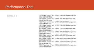 Performance Test
인스턴스 수 8 70314 Rate : count / sec : 185333.33333333334 Average rate :
161646.32932275222
73315 Rate : count / sec : 186604.4651782739 Average rate :
162667.93971220078
76314 Rate : count / sec : 186728.90963654552 Average rate :
163613.4916267002
79313 Rate : count / sec : 187395.79859953318 Average rate :
164512.7532686949
82314 Rate : count / sec : 184605.1316227924 Average rate :
165245.28026824113
85313 Rate : count / sec : 186728.90963654552 Average rate :
166000.492304807
88314 Rate : count / sec : 186604.4651782739 Average rate :
166700.63636569513
91315 Rate : count / sec : 177940.68643785405 Average rate :
167070.0323057548
94314 Rate : count / sec : 179393.13104368123 Average rate :
167461.882647327
97314 Rate : count / sec : 178666.66666666666 Average rate :
167807.3041905584
 
