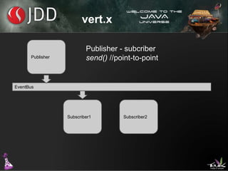vert.x

Publisher

Publisher - subcriber
send() //point-to-point

EventBus

Subscriber1

Subscriber2

 